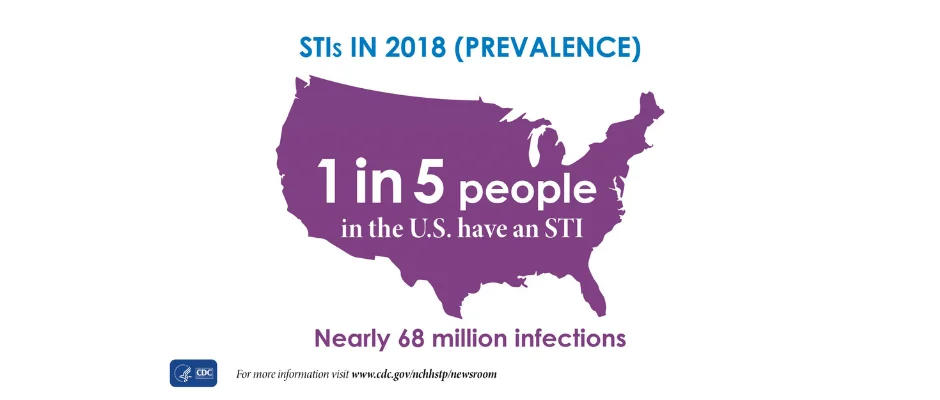 logo of a STIs in 2018 (Prevalence)